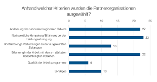 Also sollst du die pille am ersten tag der periode nehmen. Sonderbericht Nr 05 2019 Ehap