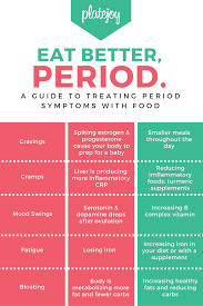 Eat Better Period A Guide To Treating Period Symptoms With Food Menstrual Health Food For Period Period Hacks