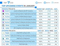 The spreadsheet uses the following services Top 7 Ico On Twitter Top Upcoming Events In January We Compiled A List Of Top Upcoming Events Among Promising Blockchain Projects In January With Already Tradable Tokens Or Expecting To Be