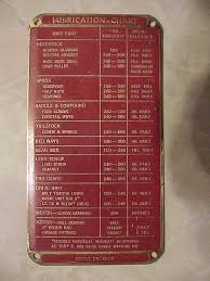 Image Result For South Bend Lathe Lubrication Chart South Bend Lathe Lathe Woodworking Machine