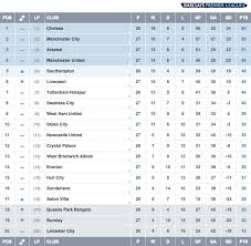 They'll both be looking above them and hoping to catch barrow, colchester united and. Premier League On Twitter Table Villa Are Out Of The Relegation Zone After Beating Wba At Least Until Wednesday S Bpl Action Http T Co But2ilz9py