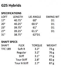 Ping G25 Driver Fairways And Hybrids Golfwrx