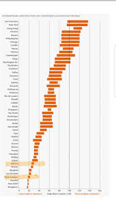 And help member states develop and improve their labour statistics. Khalid Karim President Ac Monza Fan Club Malaysia On Twitter Many Msians Are Completely Misguided They Think That Jakarta Labour Cost Is Lower Than Gkl Refer To Arcadis Cost Report 2018 To See