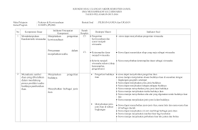 Kisi Kisi Soal Ulangan Akhir Semester Ganjil Sma