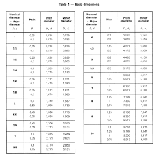 Iso 724 Metric Thread Dimensions Pdf Standard Knowledge