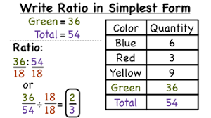 — automate the repetitive tasks on browsers, such as generating reports, filling forms, automating games, etc. What Is The Simplest Form Of Automation What Is Matter In Simplest Form Shubh Youtube