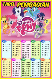 Check spelling or type a new query. Pembagian 1 Sampai 100