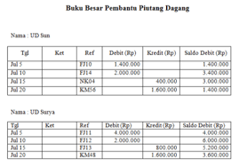 Contoh soal posting buku besar. Https Www Stanakuntansi Com 2018 02 Cara Dan Contoh Memposting Jurnal Umum Html