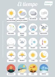 Wetter Und Klima Auf Spanisch Redewendungen Und Idiome In 2020 Spanisch Spanisch Unterrichten Spanisch Lernen Fur Kinder