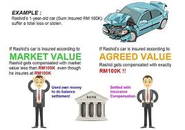 Etiqa takaful insurance kenderaan, kulim. Roadtax Dan Insurans Murah Pantas Posts Facebook