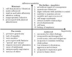 Image result for Cluster B Personality Disorder