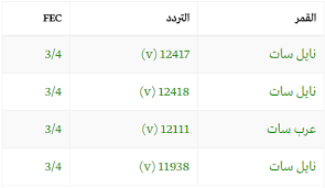 تردد آخر على النايل سات: ØªØ´Ø±ÙŠØ¹ Ø§Ø³ØªØ¹Ù…Ø§Ø±ÙŠ Ø§Ù„Ø³Ø¨Ø§Ø¨Ø© ØªØ±Ø¯Ø¯ Ø²ÙŠ Ø§Ù„ÙˆØ§Ù† Ø§Ù„Ø²Ø±Ù‚Ø§Ø¡ Tanidikturizm Com