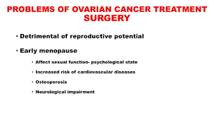 The concept of ovarian cancer as a consequence of hypergonadotropic hypogonadism implies that risk factors for early menopause may also be risk factors for ovarian cancer. Fertility Sparing In Ovarian Cancer Ppt Download