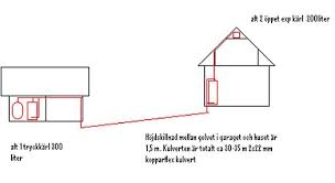 Image result for site:byggahus.se kylslinga