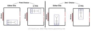 While not rejecting these traditional methods, the black sect includes an additional instrument to harmonize the. Effektive Feng Shui Bett Ausrichtung Richtige Schlafrichtung