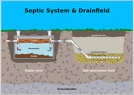 Many individuals near me can forget to empty their septic tank as it doesn't need to be carried out often and it isn't always clear when the process needs to take place. Is My Septic Tank Full