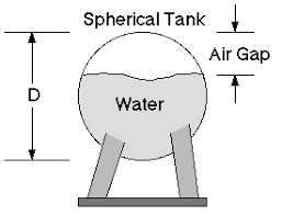 Volume Of A Partially Filled Spherical Tank Calibration