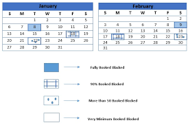 Reservation Process And Procedure Hotel Management Grade