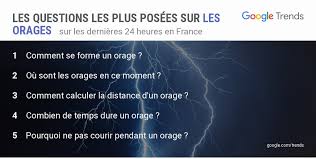 La vitesse de la lumière étant extrêmement élevée, on estime. Googletrends Pa Twitter Comment Calculer La Distance D Un Orage Est Une Des Questions Les Plus Posees Sur Les Orages Sur Les Dernieres 24 Heures En France Https T Co Nvi6qt9wxx