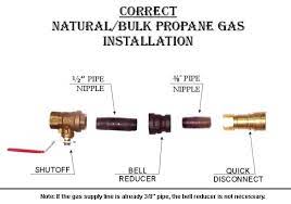 Apply pipe joint compound to the connections. 4 Things You Need To Know About Your Natural Gas Grill Burning Questions