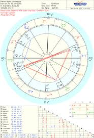 Astropost Chart Of Steve Jobs And The Apple I Phone Press