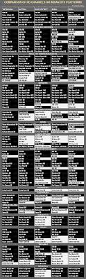 Dish network channel guide for 2021. Dish Tv Archives Ultra News