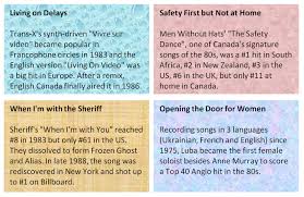 I think it was a vintage year for music too, which is why i have gotten carried away and put 25 questions in this quiz! 1983 S Biggest Canadian Hits Both English And French Canadian Music Blog