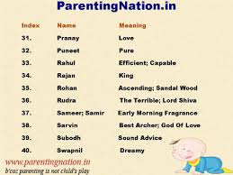 Estonian variant of the name of jacob. Pin On Sanskrit Baby Boy Names With Meaning