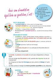 Avoir Une Alimentation Equilibree Au Quotidien Http Www Vbh Dieteticienne Nutritionniste Com A Regime Perte De Graisse Alimentation Equilibree Alimentation
