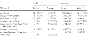 When we speak continuously, we use gap fillers. Language Acquisition Part I South And Southeast Asian Psycholinguistics
