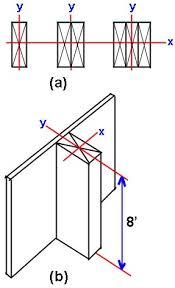 Capacity Of Wood Column Calculator