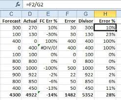 How to calculate error percentage in excel. Excel Measure The Accuracy Of A Sales Forecast Excel Articles