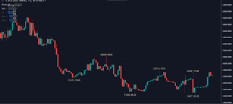 Bitcoin Maintains Uptrend As Key Indicator Shows A Big Move