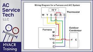 To install your unit, you'll need to connect flip the furnace/ac breaker to the off position. Thermostat Wiring To A Furnace And Ac Unit Color Code How It Works Diagram Youtube Thermostat Wiring Ceiling Fan Wiring Thermostat Installation