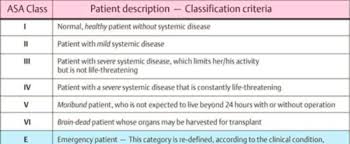 Image result for ASA Physical Status Classification System