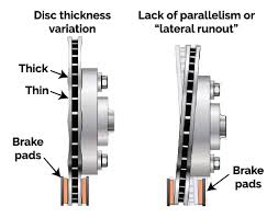 Reuse Brake Rotors Versus Resurface Or Replace Ricks Free