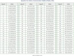 Quarts To Liters Conversion Table Cm To Inches Conversion