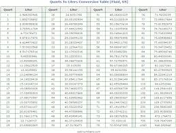 Quarts To Liters Conversion Table Cm To Inches Conversion