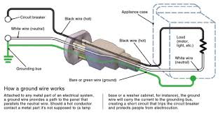 Larger image outlet shown can be used for. Three Prong Plug Wiring Schematic Wiring Diagram