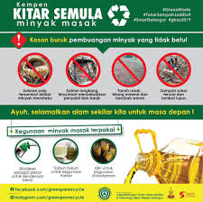 Cms seo penerangan garisan panduan kitar semula menghurai kaedah menyimpan , panduan kitar semula , mengumpul , dan memproses sisa pepeja kitar semula di taiwan social social platforms ์note education: Riot On Twitter Kempen Kitar Semula Minyak Masak Ayuh Guys Rt Untuk Kebaikan Bersama