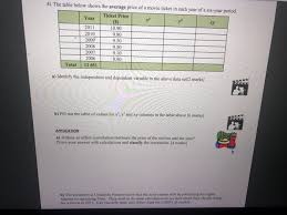 The most expensive movie ticket prices around the world Solved 4 The Table Below Shows The Average Price Of A M Chegg Com