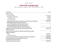 Contoh soal akuntansi dana pensiun #1: Pengertian Laporan Keuangan Contoh Dan Fungsinya Untuk Bisnis Anda