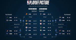 Get the latest standings, as well as full coverage of the nba from usa today. Nba Team Standings Stats Nba Com
