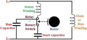 Checking the resistance of the stator winding using a. Starting Methods Of Single Phase Motor Circuits With Protection