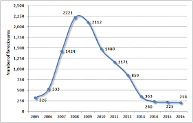 By The Numbers Housing Needs Othering Belonging Institute