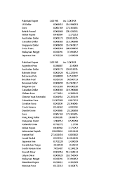 Maybe you would like to learn more about one of these? Data Currency World Dollar Banking