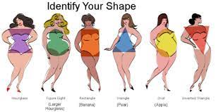 Maybe you would like to learn more about one of these? Women Body Shapes Kenya Plus Size Fashion Tips Curvy Girl Fashion Hourglass Plus Size Body Shapes
