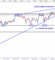 S P 500 Short Term Chart Weakening Nasdaq 100 Could Be The