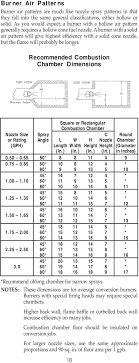 a total look at oil burner nozzles pdf free download