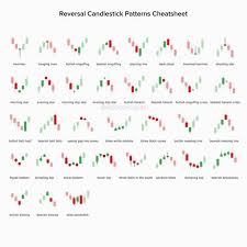 Do You Profit From These Candlesticks Comment Below Your Best Candlestick Chart Pattern Chart Pattern Recgonition Is Pivi Trading Charts Forex Forex Trading